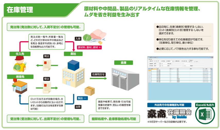 豪商 | 基幹業務