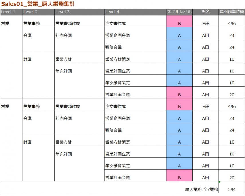 属人業務分析