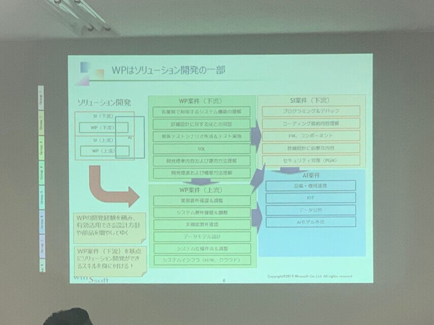 WebPerformerとAI 若手社員の発表会