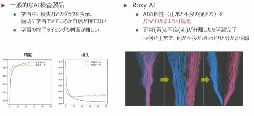 外観検査業務にAIを導入しませんか？③ | AI