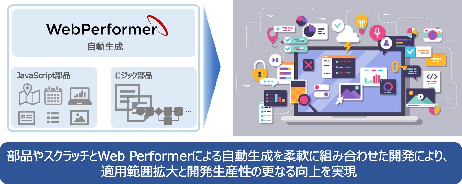 WebPerformerイメージ